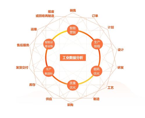 工業(yè)大數(shù)據(jù) 如何有效利用工廠數(shù)據(jù)，賦能智能制造與六大應(yīng)用場景解析