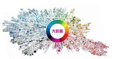大數(shù)據(jù)與流量、利潤、壁壘產(chǎn)品矩陣之間的深層關(guān)系——商人必讀系列