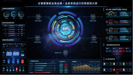 ITOA運維分析與數據可視化的異與同 從技術到應用的辨析